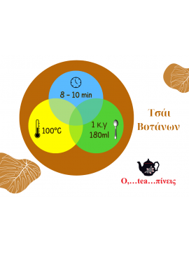 Τρόπος παρασκευής τσαγιού